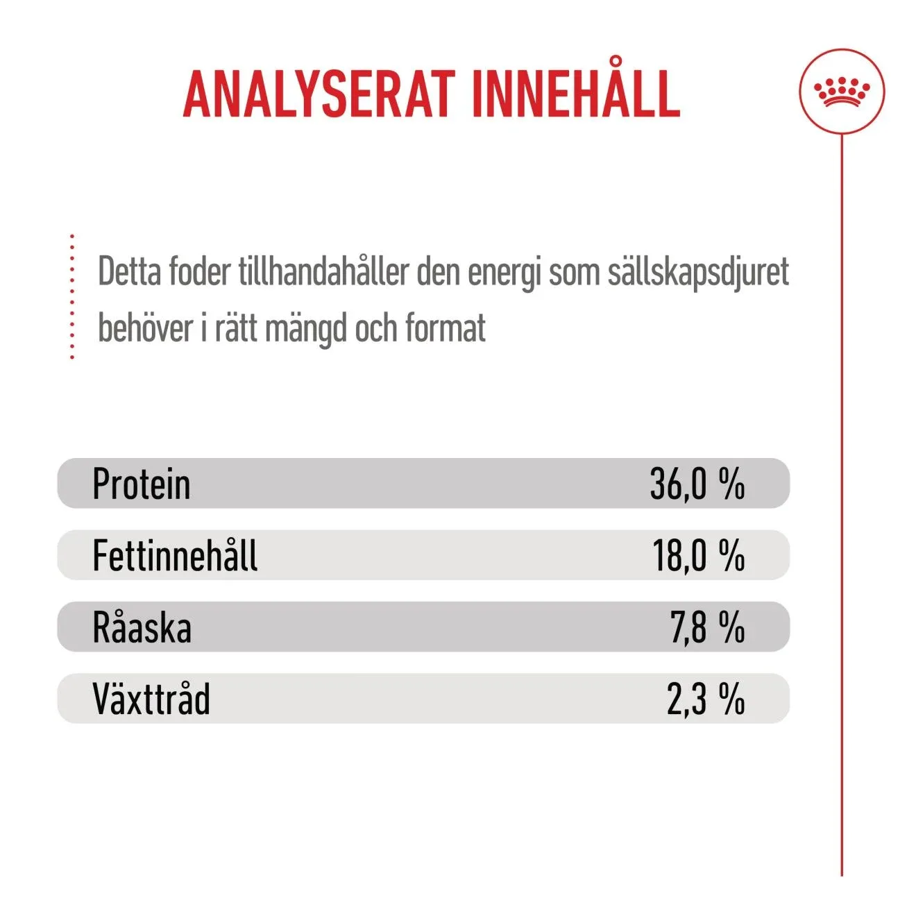 Royal Canin Kitten  4 kg Royal Canin