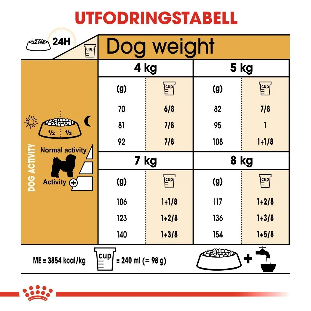 Royal Canin Bichon Frisé Adult 1,5 kg Royal Canin