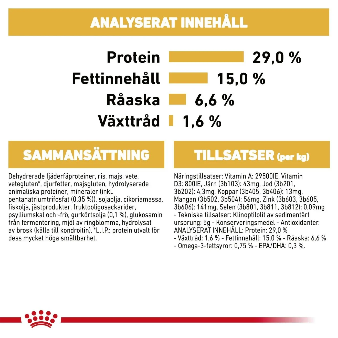 Royal Canin Bichon Frisé Adult 1,5 kg Royal Canin
