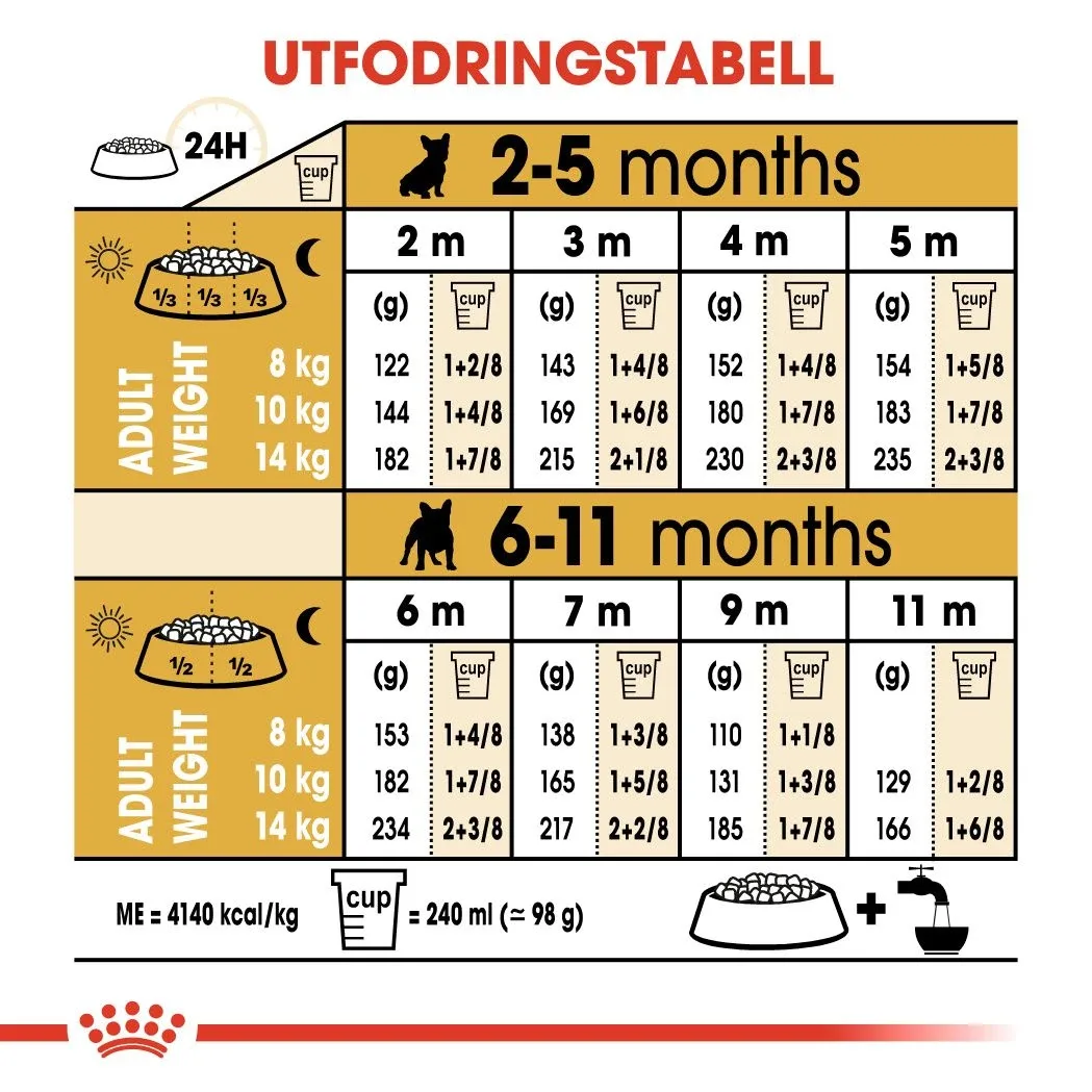 Royal Canin French Bulldog Puppy 10 kg Royal Canin
