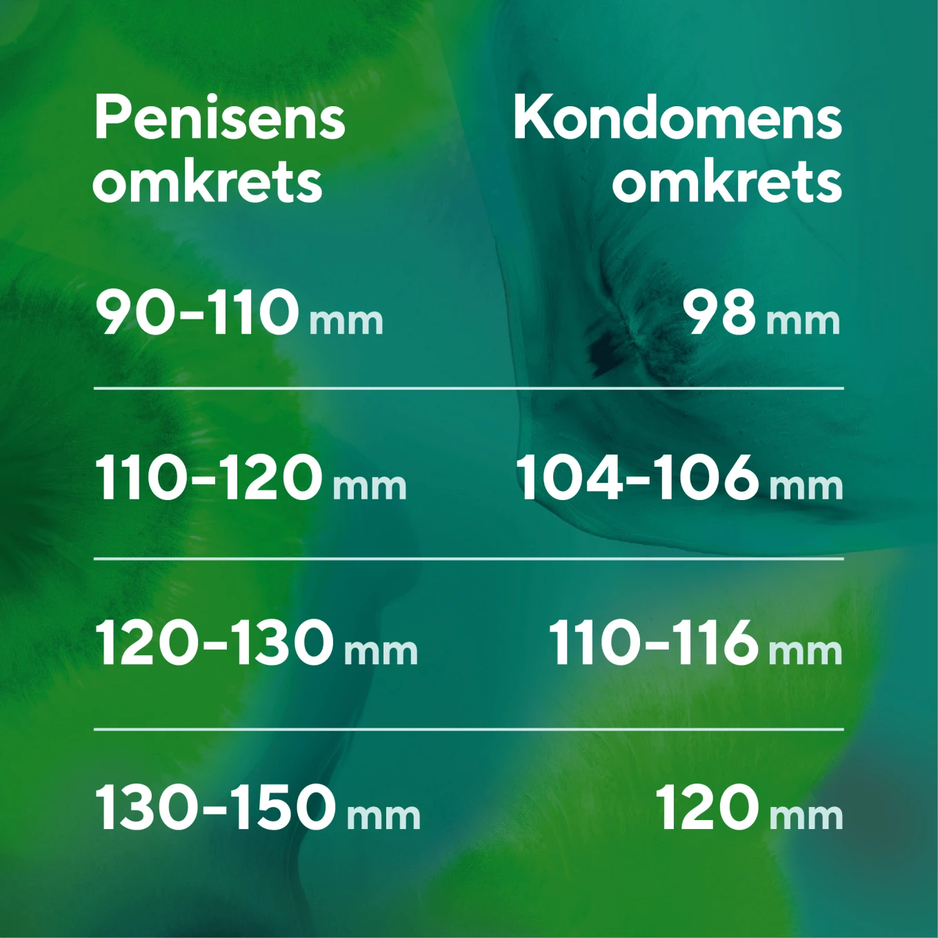 RFSU Sensual Kondom 10st RFSU