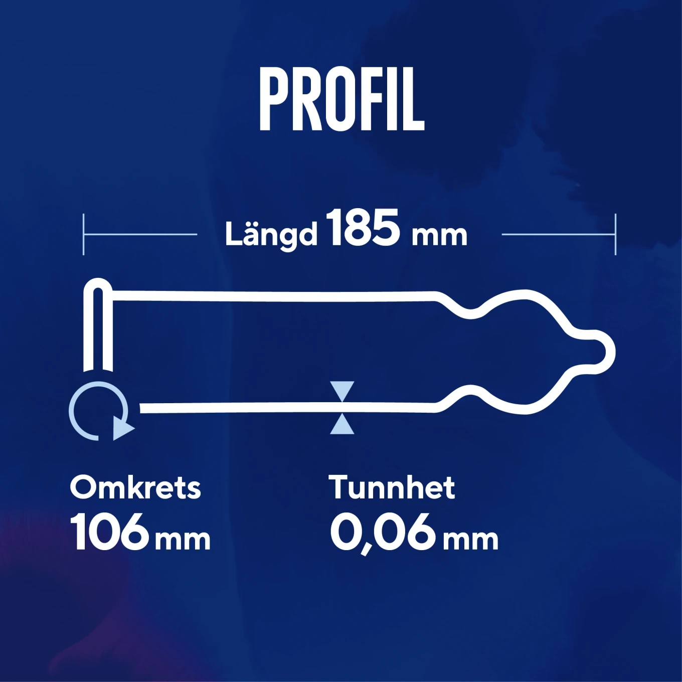 RFSU Profil Kondom 30st RFSU