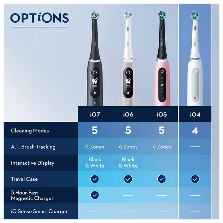 Oral-B iO4 Vit Oral-B
