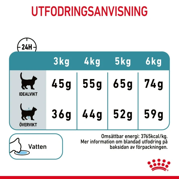 Royal Canin Hairball Care  10 kg Royal Canin
