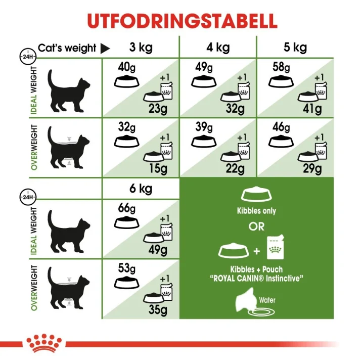 Royal Canin Outdoor Cat 10 kg Royal Canin