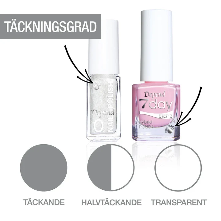 Depend O2 Minilack 5 ml A813 Depend