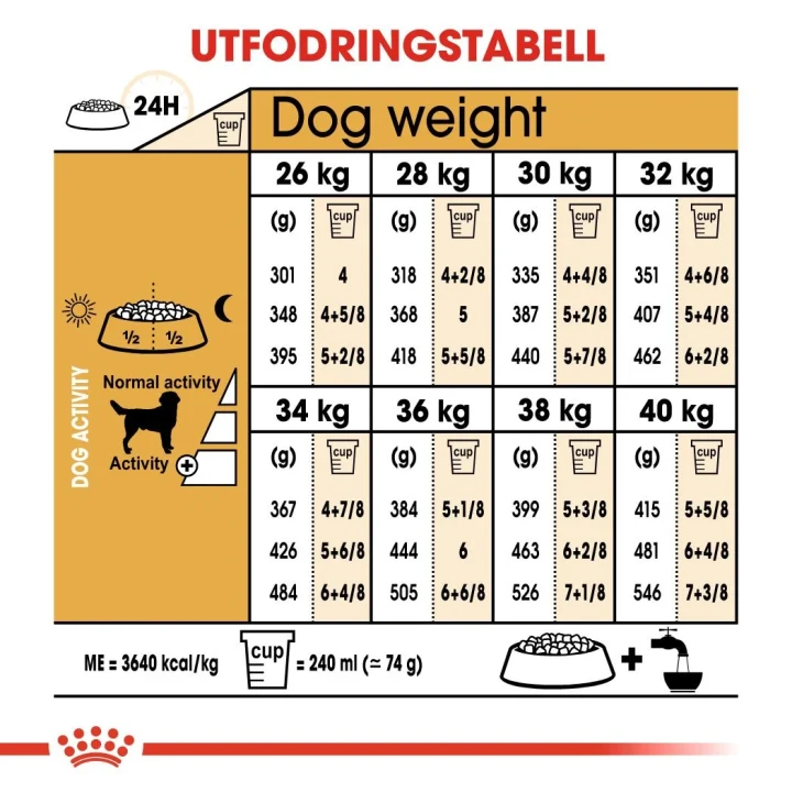 Royal Canin Labrador Retriever Adult 12 kg Royal Canin