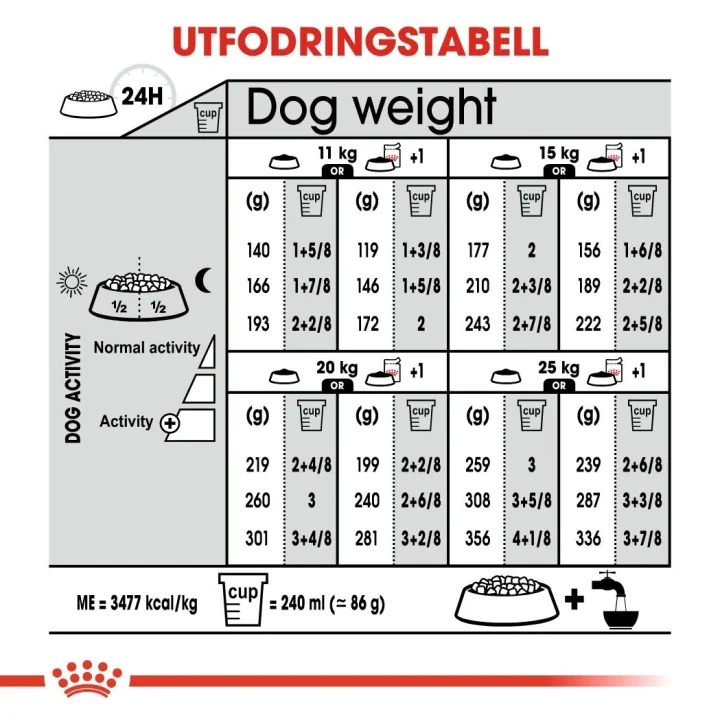 Royal Canin Sterilised Medium Dog 12 kg Royal Canin
