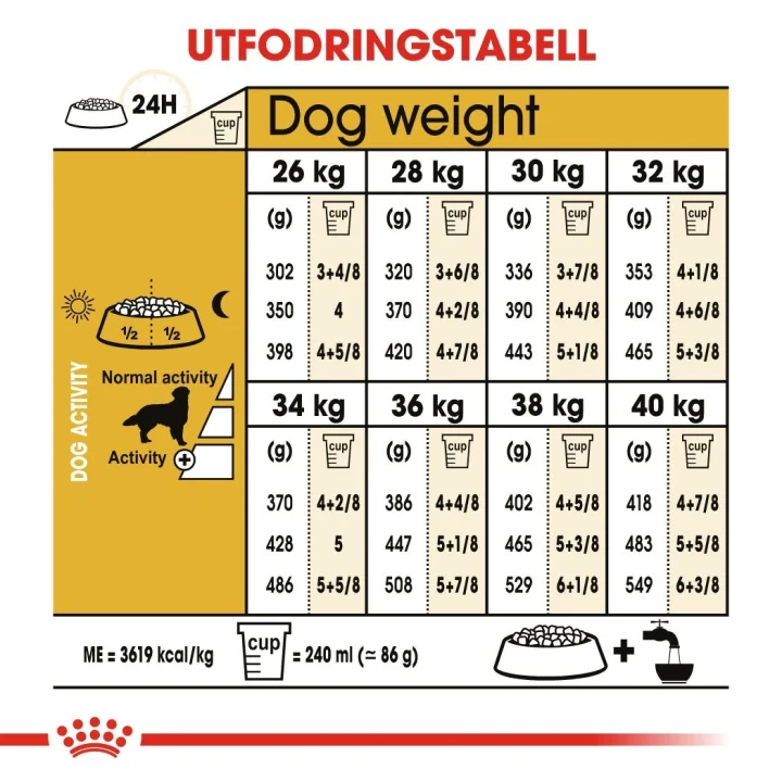 Royal Canin Golden Retriever Adult 12 kg Royal Canin