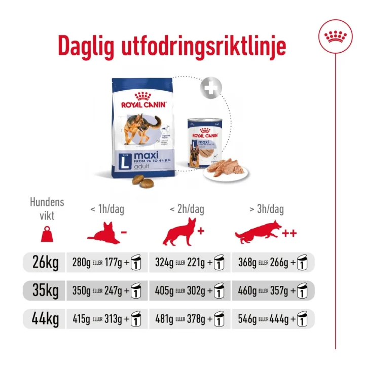 Royal Canin Maxi Adult Dog  15 kg Royal Canin