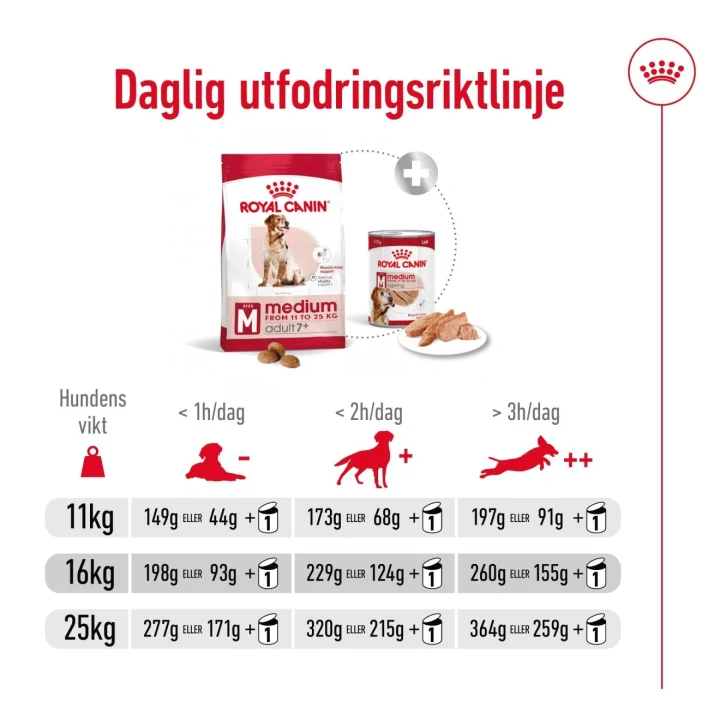Royal Canin Medium Adult 7+ Dog 15 kg Royal Canin