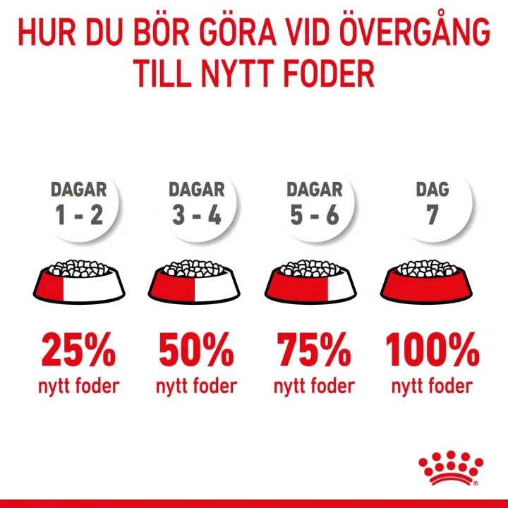 Royal Canin Maxi Puppy  15 kg Royal Canin