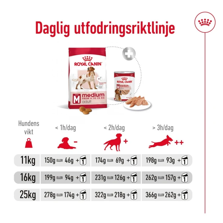 Royal Canin Medium Adult Dog  15 kg Royal Canin