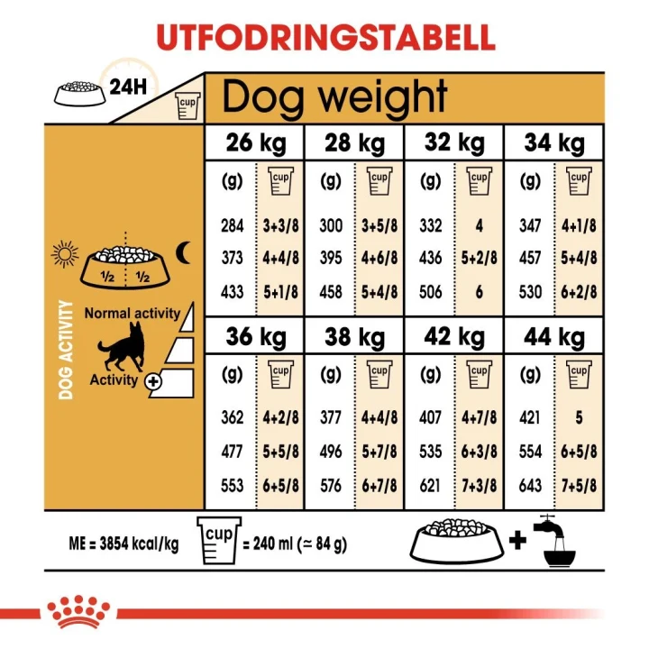 Royal Canin German Shepherd Adult 11 kg Royal Canin