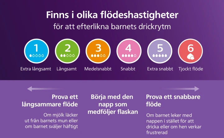 Philips Natural Response Flaska med Airfree-ventil 260 ml Philips Avent