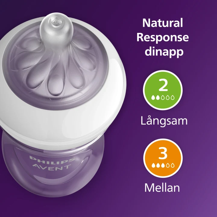 Philips Avent Natural Response Presentförpackning Philips Avent
