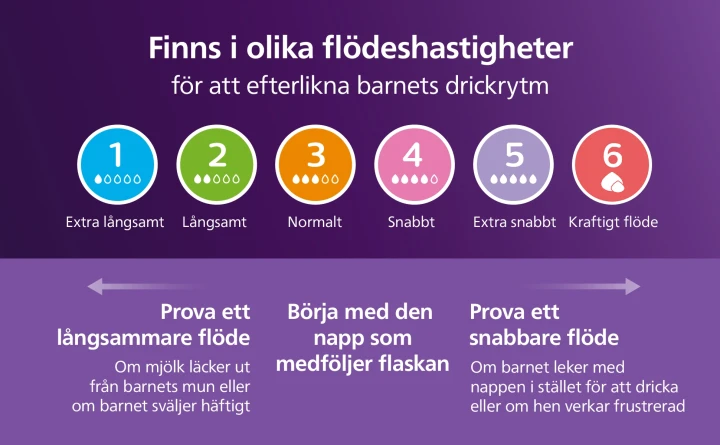 Philips Avent Natural Response Dinapp flöde 6 (välling) 2-pack Philips Avent