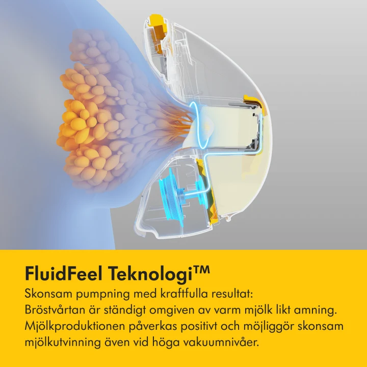 Medela Magic InBra Bärbar Bröstpump 1 st Medela