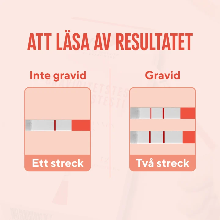 RFSU Graviditetstest Strips 2-pack Rfsu