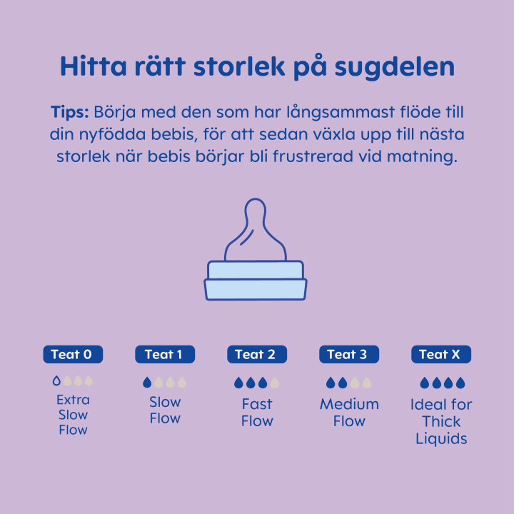 MAM Easy Start Anti-Colic Nappflaska Blå 260ml Mam