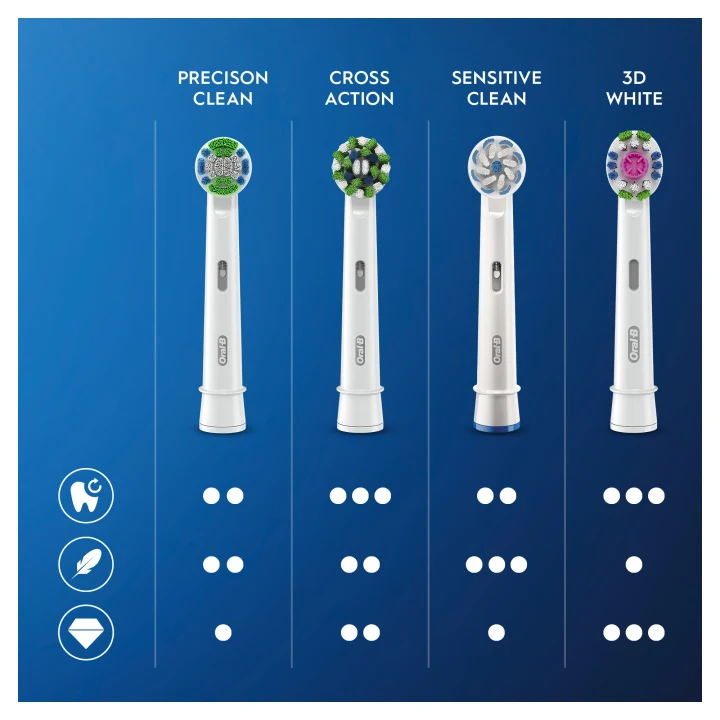Oral-B Precision Clean Borsthuvud 10 st Oral-B