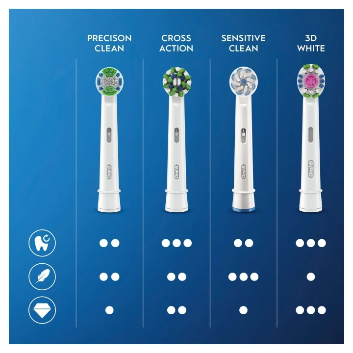 Oral-B Sensitive Clean & Care Borsthuvud 10 st Oral-B
