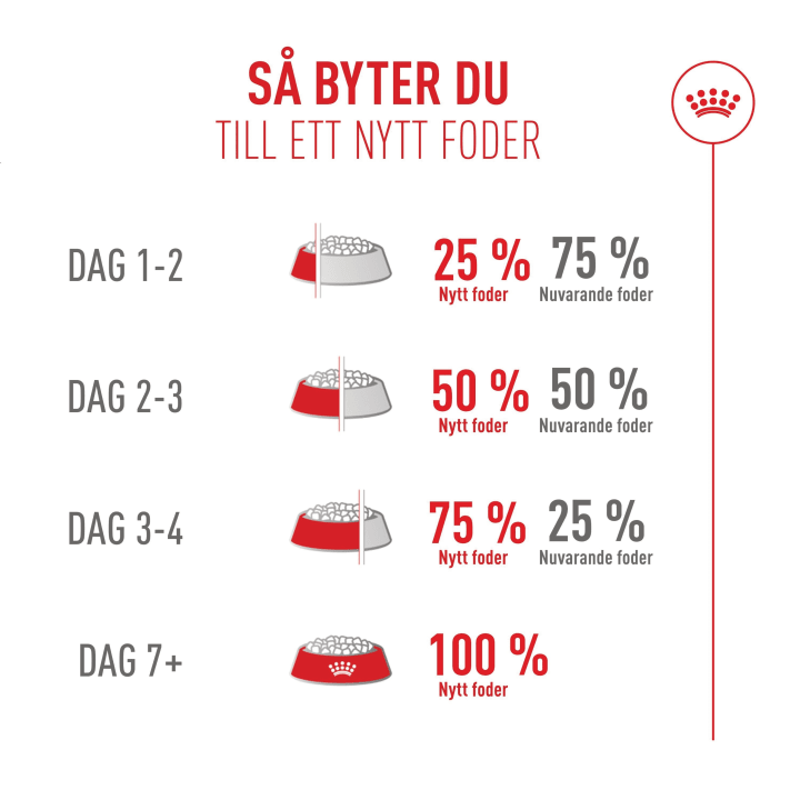 Royal Canin Fussy 10 kg Royal Canin