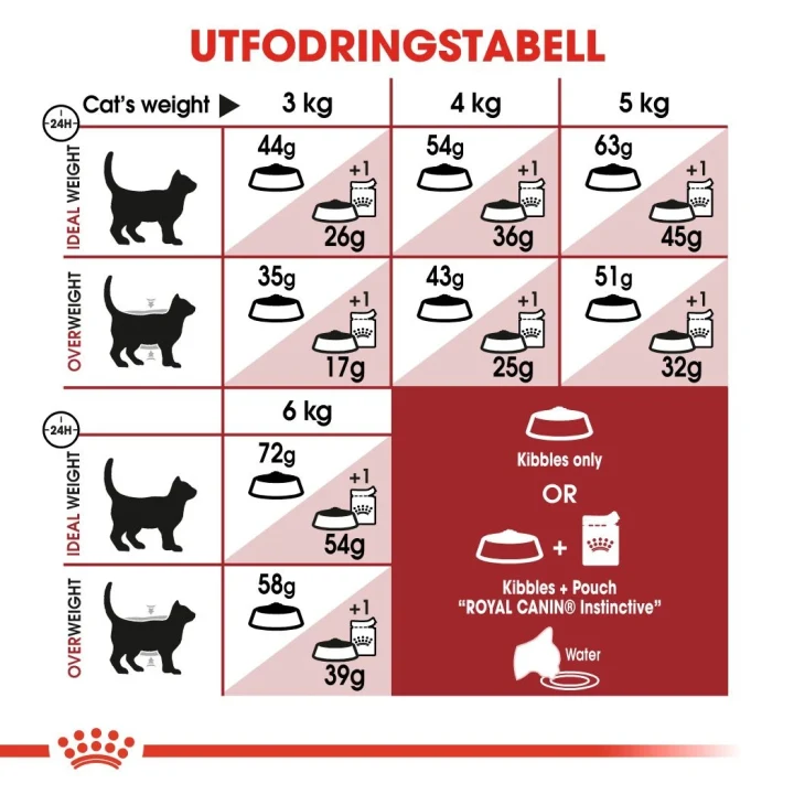 Royal Canin Fit 10 kg Royal Canin