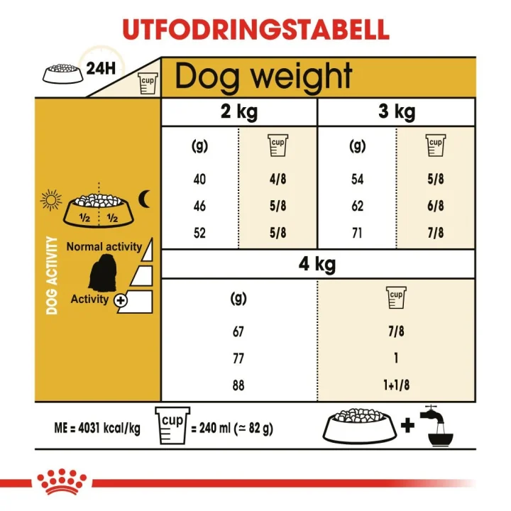 Royal Canin Maltese Adult 1,5 kg Royal Canin