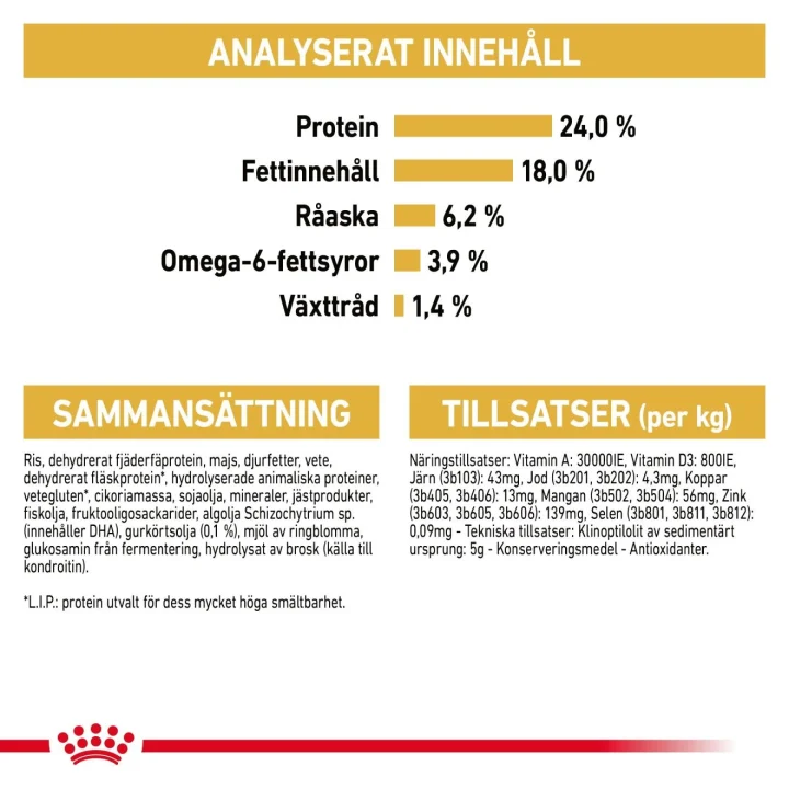 Royal Canin Maltese Adult 1,5 kg Royal Canin